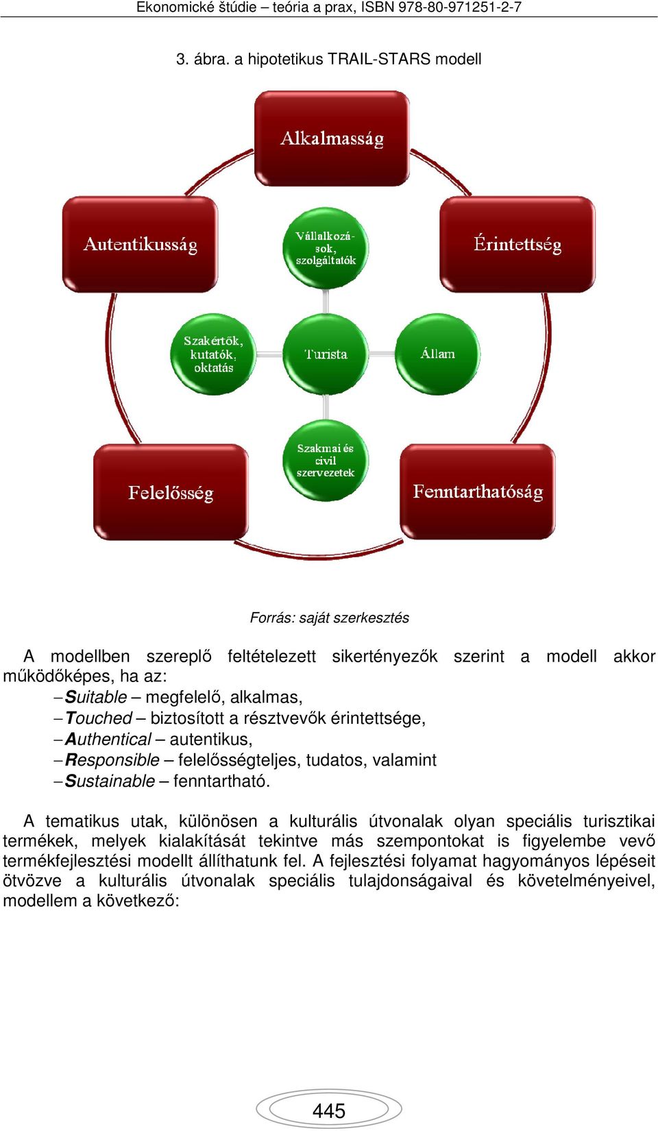 megfelelő, alkalmas, Touched biztosított a résztvevők érintettsége, Authentical autentikus, Responsible felelősségteljes, tudatos, valamint Sustainable fenntartható.