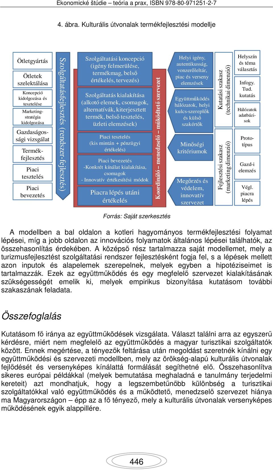 tesztelés Piaci bevezetés Szolgáltatásfejlesztés (rendszer-fejlesztés) Szolgáltatási koncepció (igény felmerülése, termékmag, belső értékelés, tervezés) Szolgáltatás kialakítása (alkotó elemek,