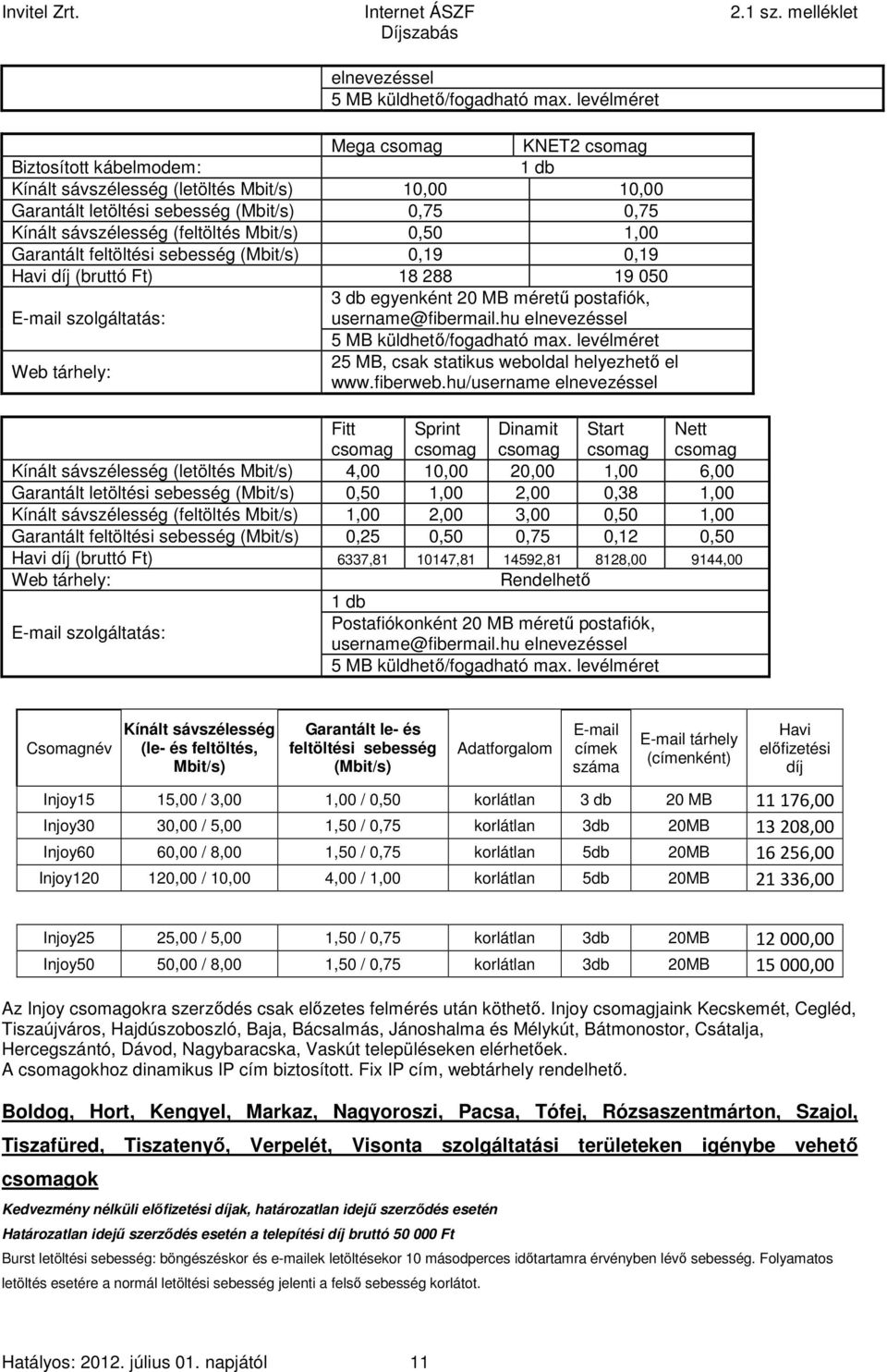 0,19 Havi díj (bruttó Ft) 18 288 19 050 3 db egyenként 20 MB méretű postafiók, E-mail szolgáltatás: username@fibermail.hu  levélméret Web tárhely: 25 MB, csak statikus weboldal helyezhető el www.