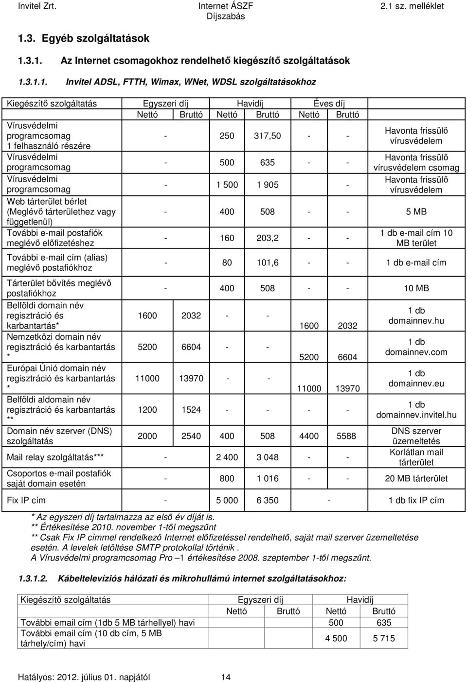 programcsomag - 1 500 1 905 - Pro Web tárterület 5 felhasználó bérlet részére (Meglévő tárterülethez vagy függetlenül) További e-mail postafiók meglévő előfizetéshez - 160 203,2 - - További e-mail