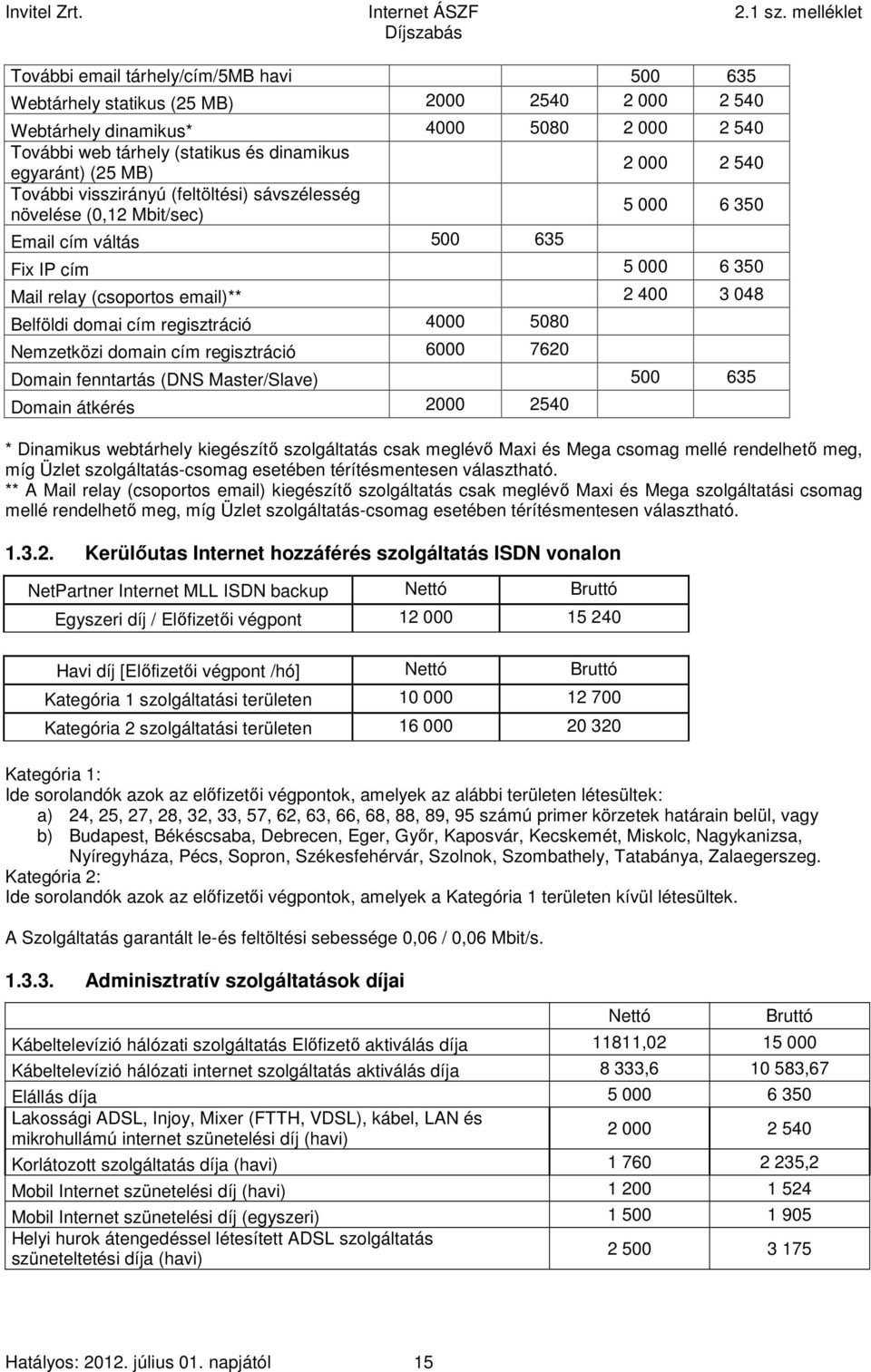 regisztráció 4000 5080 Nemzetközi domain cím regisztráció 6000 7620 Domain fenntartás (DNS Master/Slave) 500 635 Domain átkérés 2000 2540 * Dinamikus webtárhely kiegészítő szolgáltatás csak meglévő