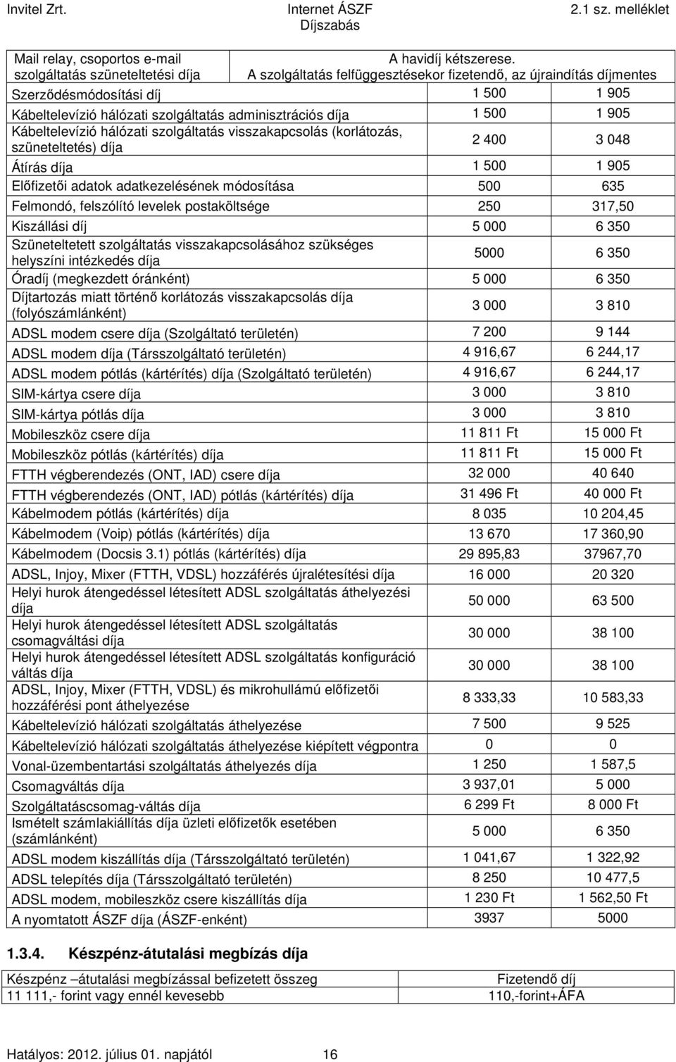 szolgáltatás visszakapcsolás (korlátozás, szüneteltetés) díja 2 400 3 048 Átírás díja 1 500 1 905 Előfizetői adatok adatkezelésének módosítása 500 635 Felmondó, felszólító levelek postaköltsége 250