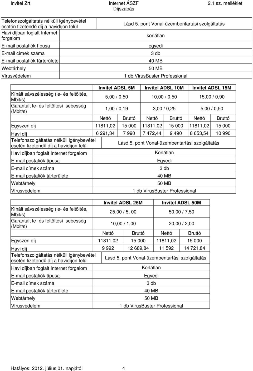 pont Vonal-üzembentartási szolgáltatás korlátlan egyedi 3 db 40 MB 50 MB 1 db VirusBuster Professional Kínált (le- és feltöltés, Garantált le- és feltöltési sebesség ( Invitel ADSL 5M Invitel ADSL