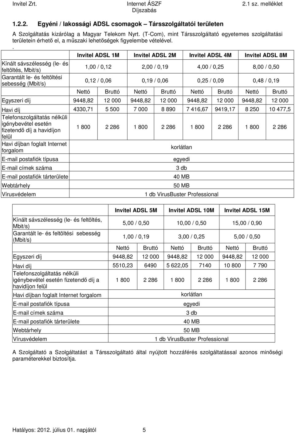 . Kínált (le- és feltöltés, Garantált le- és feltöltési sebesség ( Invitel ADSL 1M Invitel ADSL 2M Invitel ADSL 4M Invitel ADSL 8M 1,00 / 0,12 2,00 / 0,19 4,00 / 0,25 8,00 / 0,50 0,12 / 0,06 0,19 /