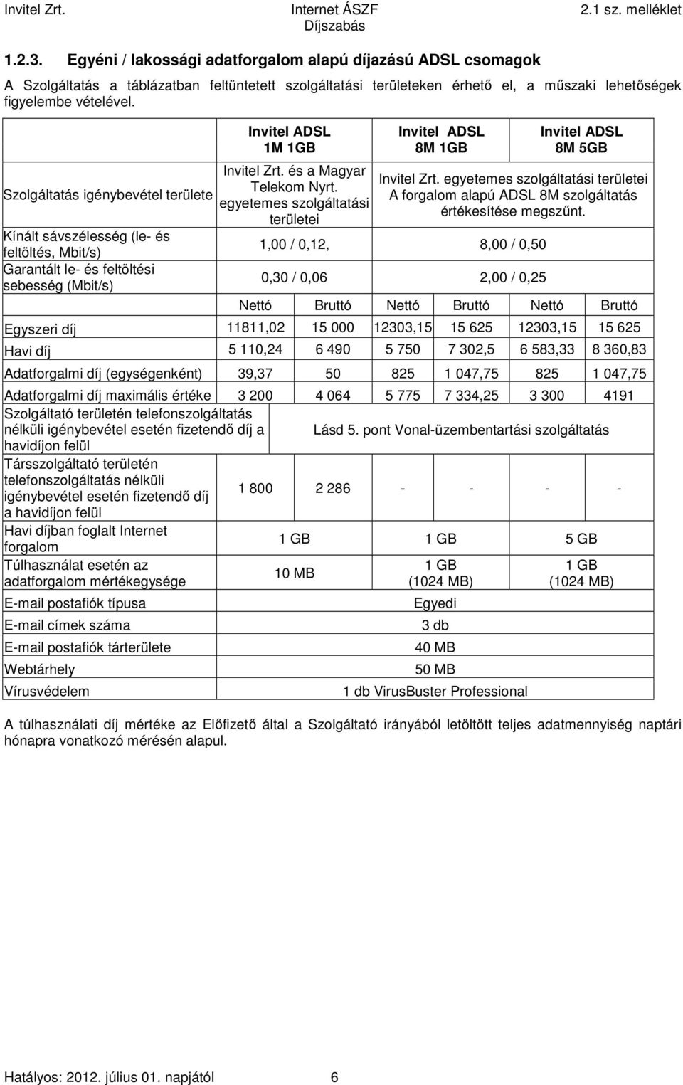 egyetemes szolgáltatási területei Invitel ADSL 8M 1GB Invitel ADSL 8M 5GB Invitel Zrt. egyetemes szolgáltatási területei A forgalom alapú ADSL 8M szolgáltatás értékesítése megszűnt.