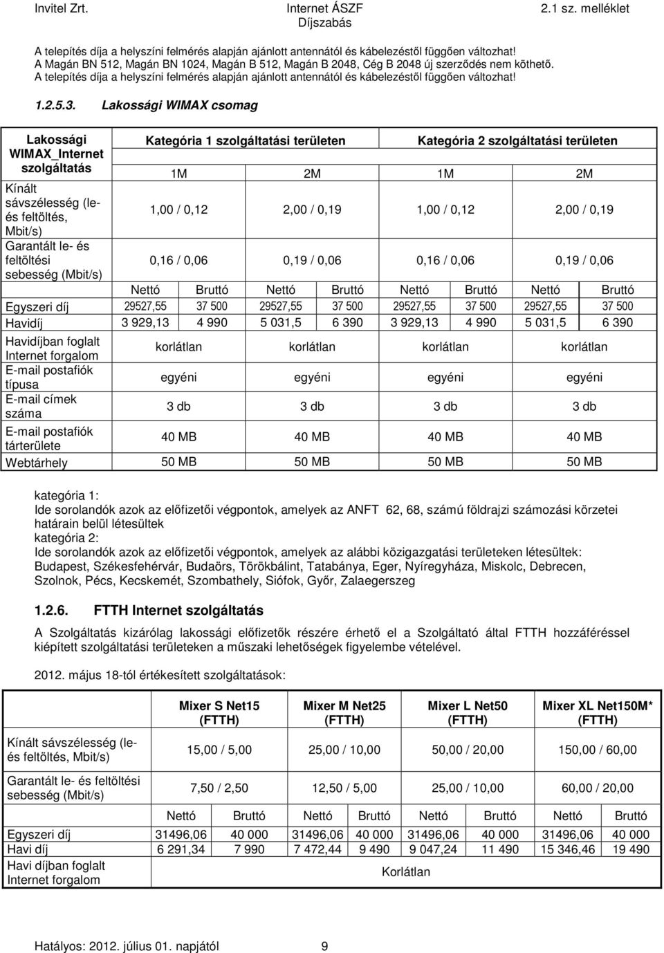 Lakossági WIMAX csomag Lakossági WIMAX_Internet szolgáltatás Kategória 1 szolgáltatási területen Kategória 2 szolgáltatási területen 1M 2M 1M 2M Kínált (leés feltöltés, 1,00 / 0,12 2,00 / 0,19 1,00 /