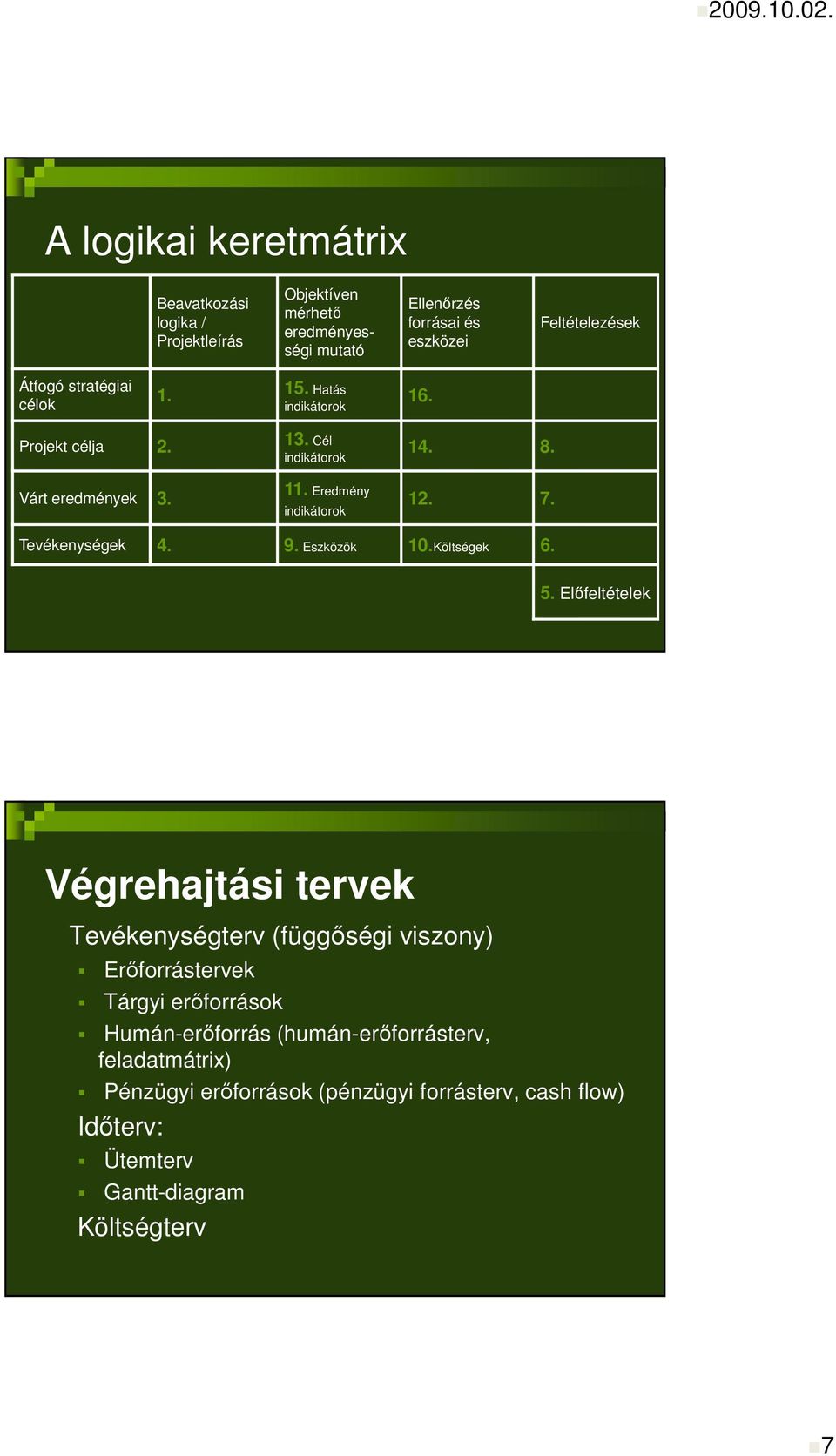 Tevékenységek 4. 9. Eszközök 10.Költségek 6. 5.