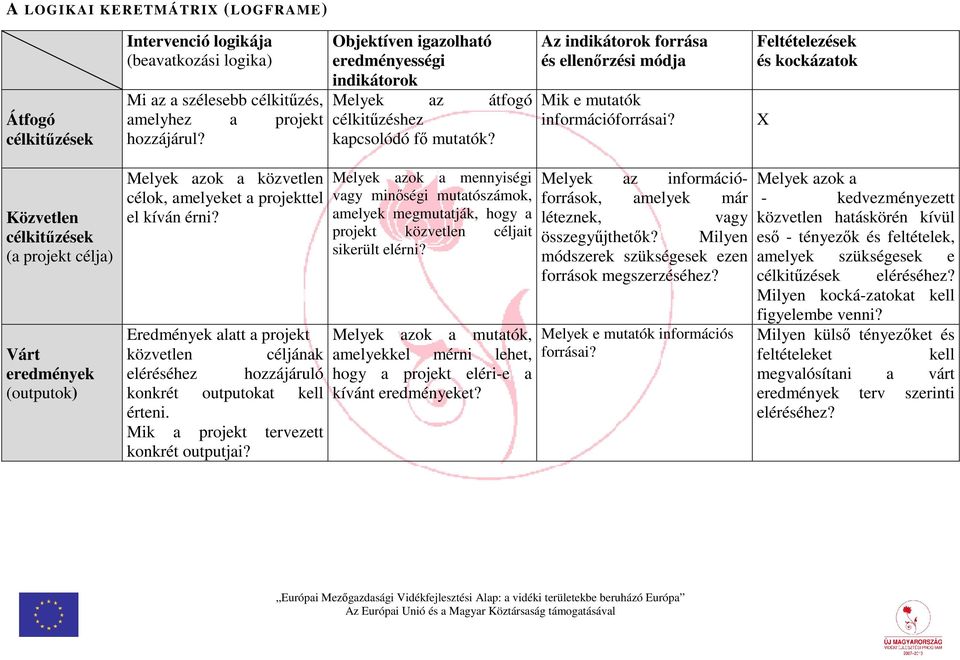 Feltételezések és kockázatok X Közvetlen célkitűzések (a projekt célja) Várt eredmények (outputok) Melyek azok a közvetlen célok, amelyeket a projekttel el kíván érni?