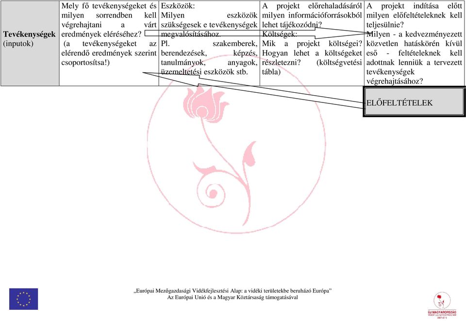 A projekt előrehaladásáról milyen információforrásokból lehet tájékozódni? Költségek: Mik a projekt költségei? Hogyan lehet a költségeket részletezni?