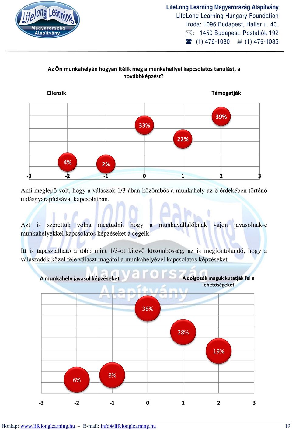 Azt is szerettük volna megtudni, hogy a munkavállalóknak vajon javasolnak-e munkahelyekkel kapcsolatos képzéseket a cégeik.