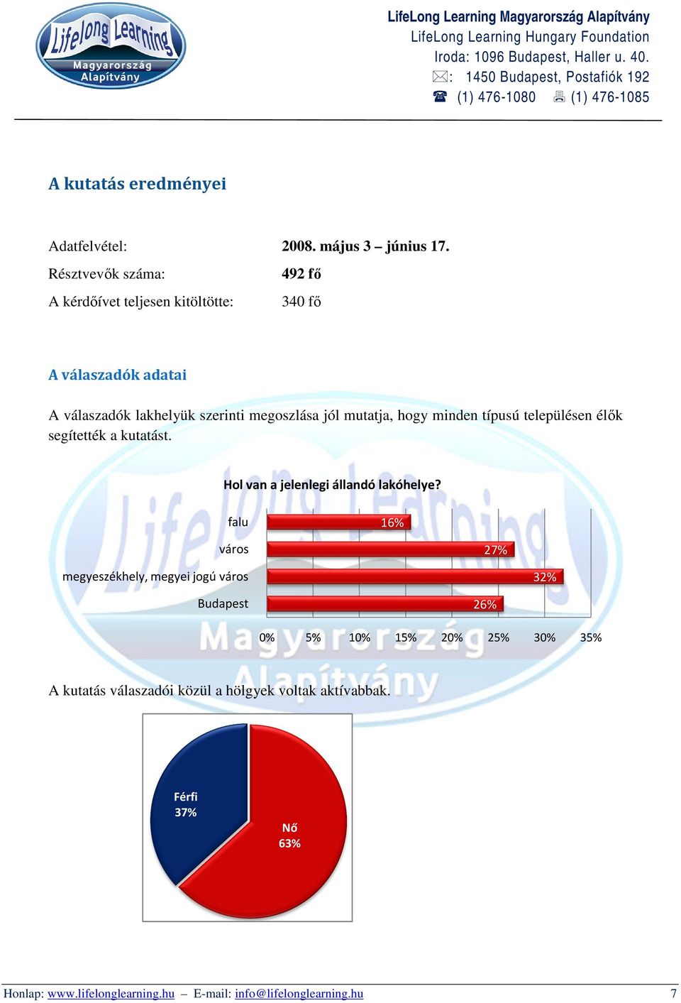 segítették a kutatást. Hol van a jelenlegi állandó lakóhelye?