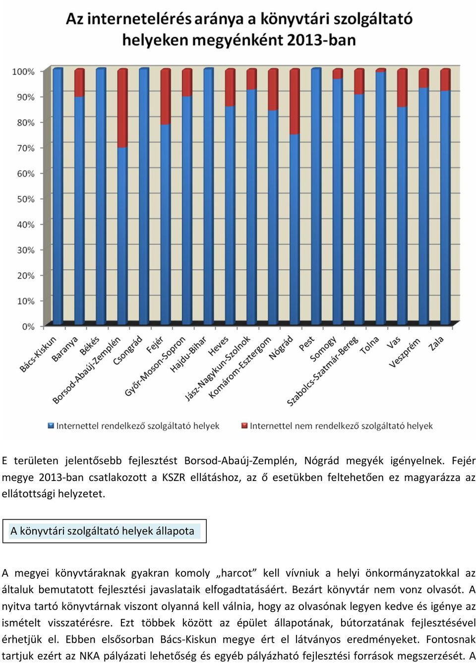 A könyvtári szolgáltató helyek állapota A megyei könyvtáraknak gyakran komoly harcot kell vívniuk a helyi önkormányzatokkal az általuk bemutatott fejlesztési javaslataik elfogadtatásáért.