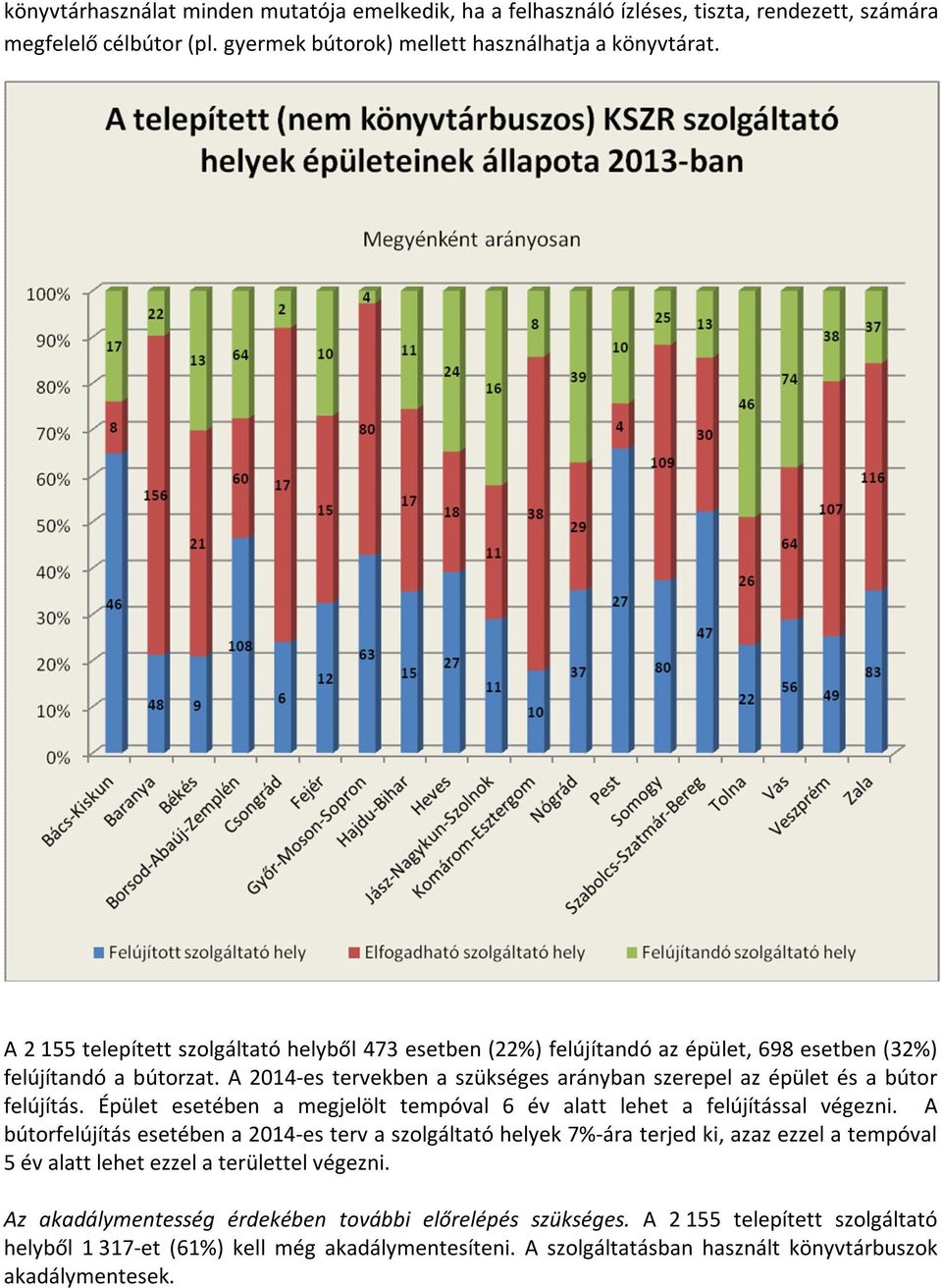 A 2014-es tervekben a szükséges arányban szerepel az épület és a bútor felújítás. Épület esetében a megjelölt tempóval 6 év alatt lehet a felújítással végezni.