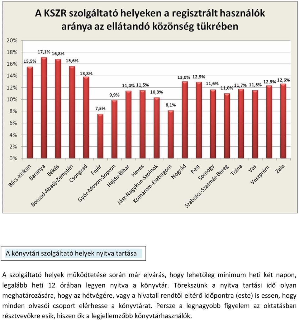 Törekszünk a nyitva tartási idő olyan meghatározására, hogy az hétvégére, vagy a hivatali rendtől eltérő időpontra