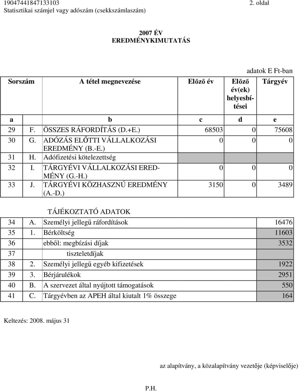 ÖSSZES RÁFORDÍTÁS (D.+E.) 68503 0 75608 30 G. ADÓZÁS ELŐTTI VÁLLALKOZÁSI EREDMÉNY (B.-E.) 31 H. Adófizetési kötelezettség 32 I. TÁRGYÉVI VÁLLALKOZÁSI ERED- MÉNY (G.-H.) 33 J.