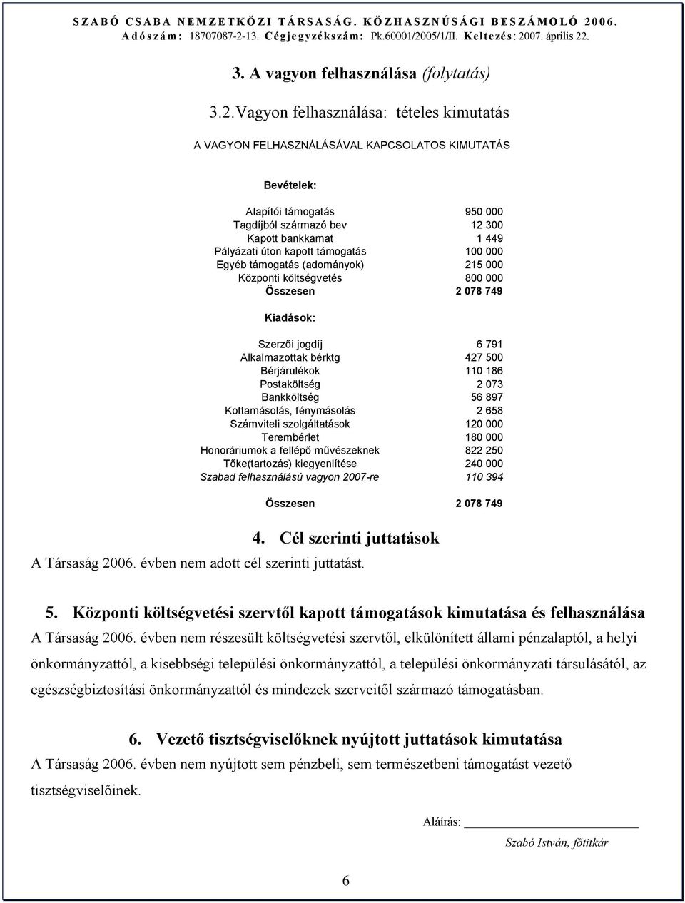 támogatás (adományok) Központi költségvetés Összesen 950 000 12 300 1 449 100 000 215 000 800 000 2 078 749 Kiadások: Szerzői jogdíj Alkalmazottak bérktg Bérjárulékok Postaköltség Bankköltség