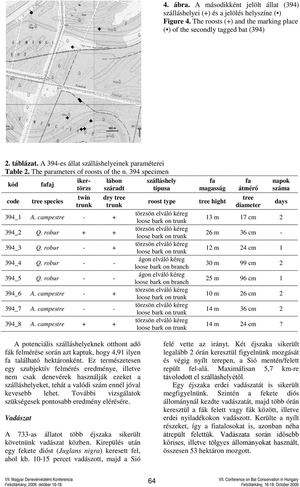 394 specimen iker- lábon szálláshely kód j törzs száradt típusa code tree species twin trunk dry tree trunk 394_1 A. campestre - + 394_2 Q. robur + + 394_3 Q. robur - + 394_4 Q. robur - - 394_5 Q.