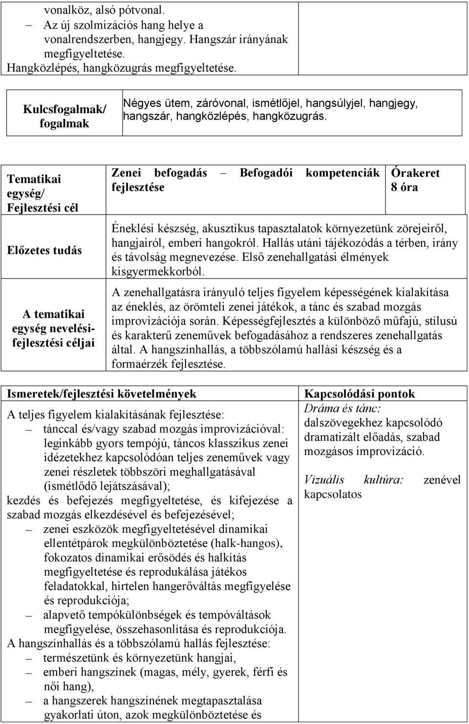 Tematikai egység/ Fejlesztési cél A tematikai egység nevelésifejlesztési Zenei befogadás Befogadói kompetenciák fejlesztése 8 óra Éneklési készség, akusztikus tapasztalatok környezetünk zörejeiről,