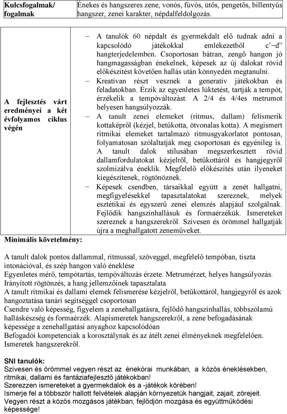 Csoportosan bátran, zengő hangon jó hangmagasságban énekelnek, képesek az új dalokat rövid előkészítést követően hallás után könnyedén megtanulni.