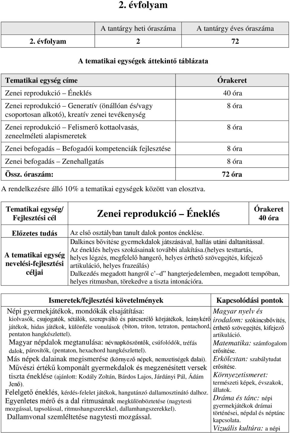 Felismerő kottaolvasás, zeneelméleti alapismeretek Zenei befogadás Befogadói kompetenciák fejlesztése Zenei befogadás Zenehallgatás Össz.