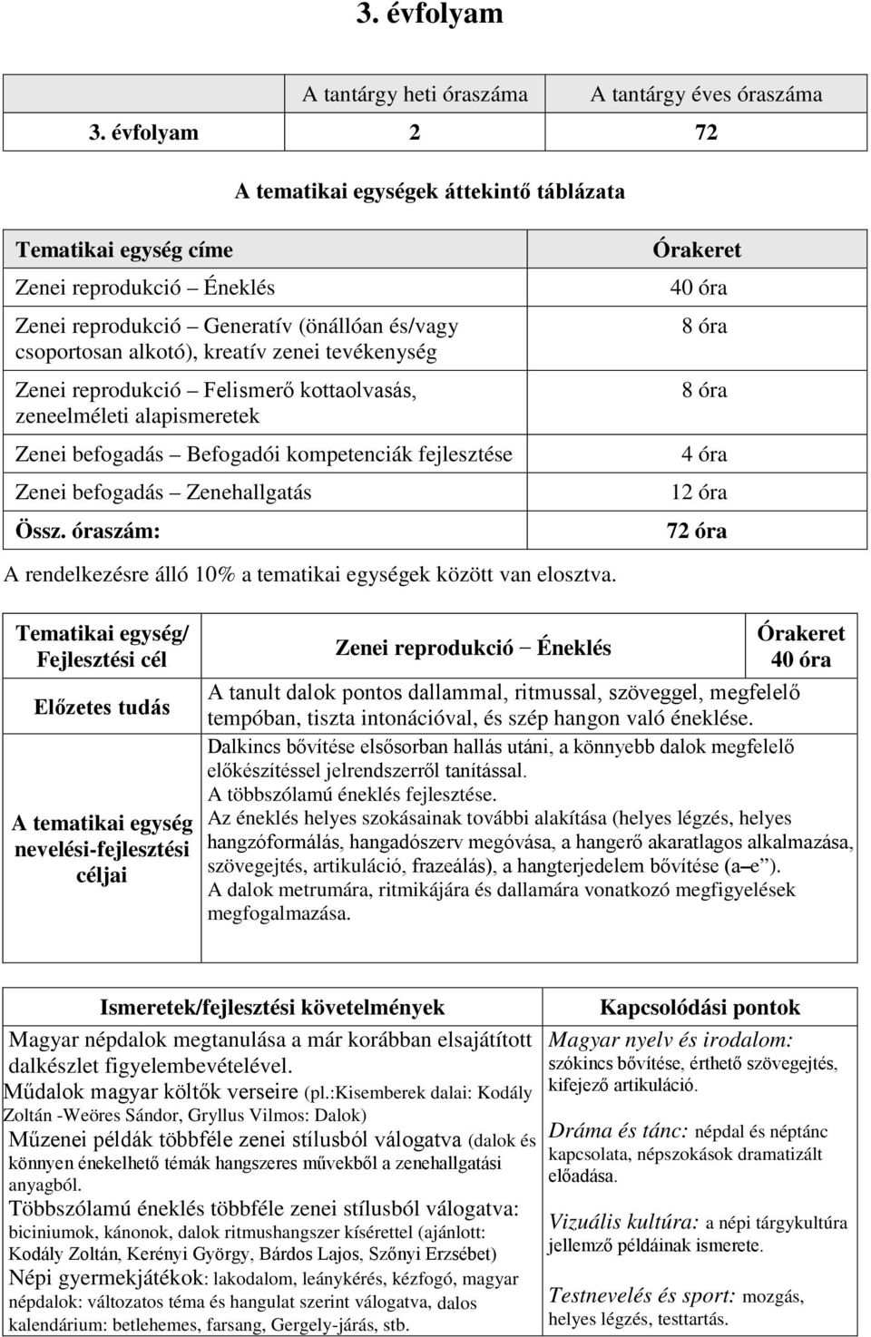 Felismerő kottaolvasás, zeneelméleti alapismeretek Zenei befogadás Befogadói kompetenciák fejlesztése Zenei befogadás Zenehallgatás Össz.