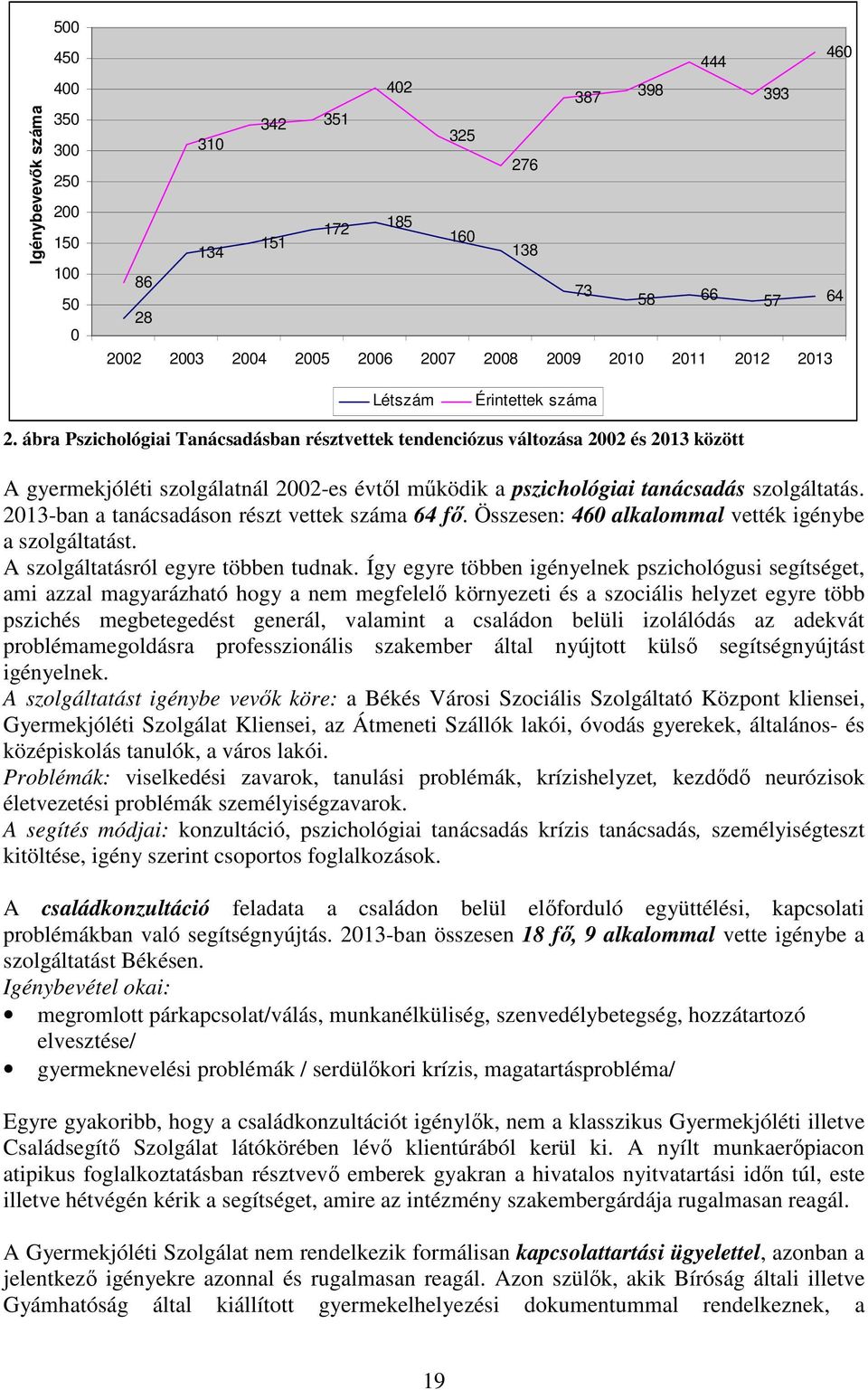 ábra Pszichológiai Tanácsadásban résztvettek tendenciózus változása 2002 és 2013 között A gyermekjóléti szolgálatnál 2002-es évtől működik a pszichológiai tanácsadás szolgáltatás.