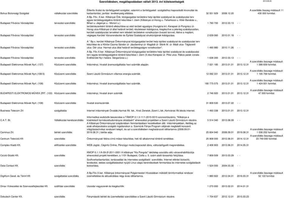 közigazgatási területére helyi építési szabályzat és szabályozási terv egyes területegységekre történő készítése I. ütem (Kőbányai út-horog u.-teherkocsi u.-kőér-barabás u., Bihari u.-jegenye u.