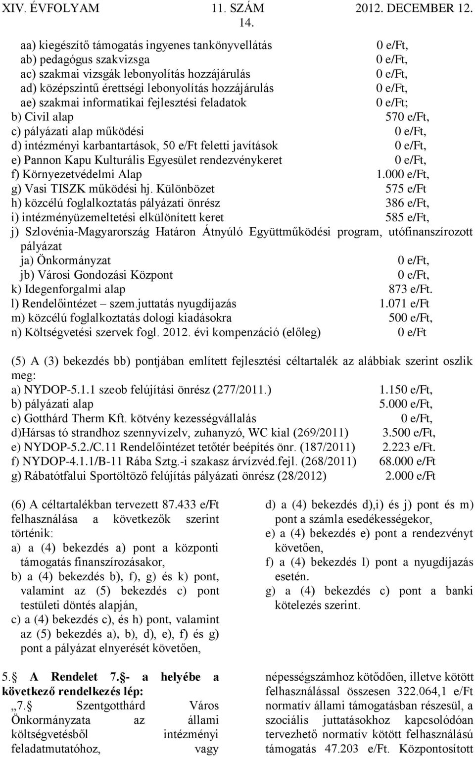 e) Pannon Kapu Kulturális Egyesület rendezvénykeret 0 e/ft, f) Környezetvédelmi Alap 1.000 e/ft, g) Vasi TISZK működési hj.