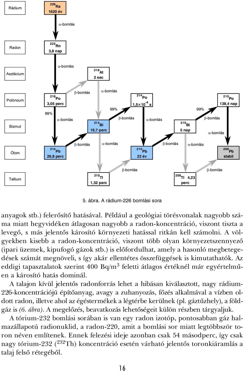 perc 5. ábra. A rádium-226 bomlási sora anyagok stb.) felerõsítõ hatásával.