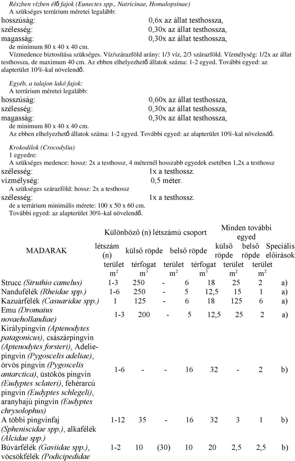 Vízmedence biztosítása szükséges. Víz/szárazföld arány: 1/3 víz, 2/3 szárazföld. Vízmélység: 1/2x az állat testhossza, de maximum 40 cm. Az ebben elhelyezhet ő állatok száma: 1-2 egyed.