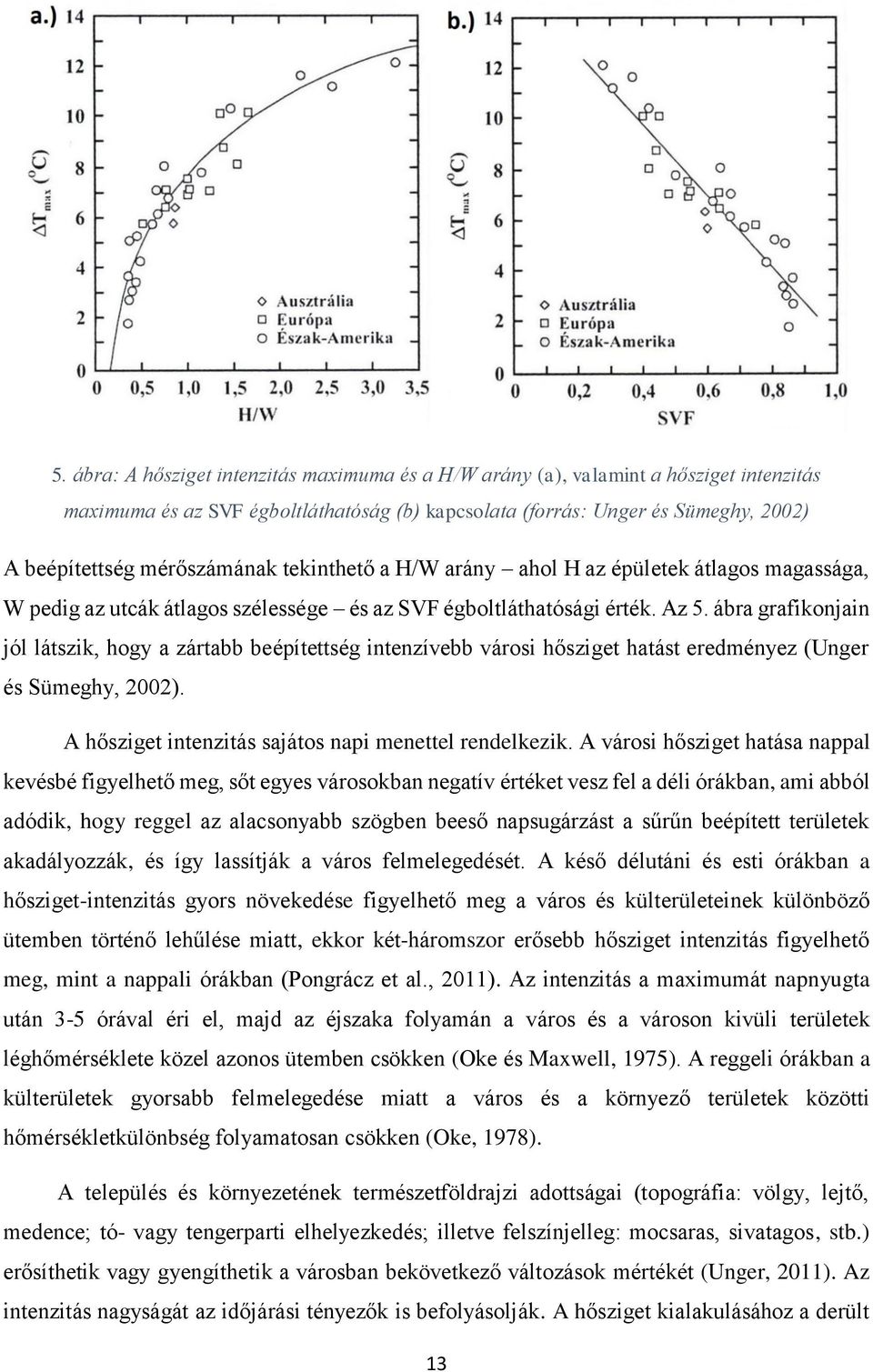 ábra grafikonjain jól látszik, hogy a zártabb beépítettség intenzívebb városi hősziget hatást eredményez (Unger és Sümeghy, 2002). A hősziget intenzitás sajátos napi menettel rendelkezik.