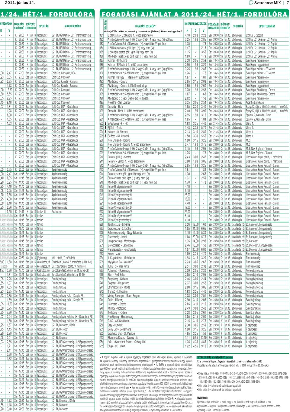 15. labdarúgás Gold Cup, C csoport,60 5,55 K 23:00 Sze jún. 15. labdarúgás Gold Cup, C csoport,05 2,95 K 23:00 Sze jún. 15. labdarúgás Gold Cup, C csoport,45 9,10 K 23:00 Sze jún. 15. labdarúgás Gold Cup, C csoport,07 1,81 K 23:00 Sze jún.