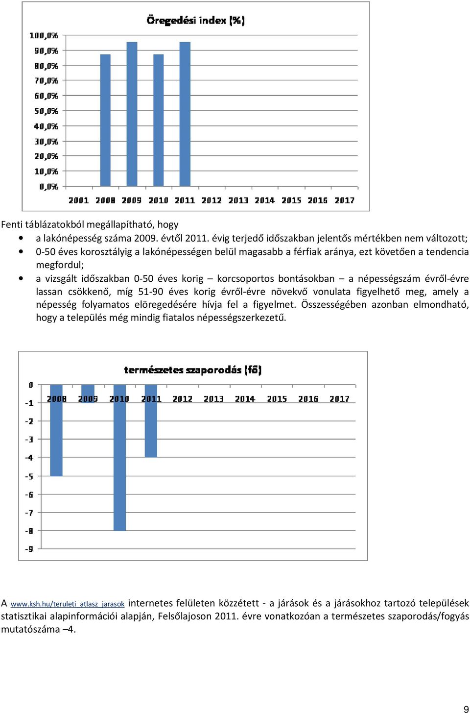 korig korcsoportos bontásokban a népességszám évről-évre lassan csökkenő, míg 51-90 éves korig évről-évre növekvő vonulata figyelhető meg, amely a népesség folyamatos elöregedésére hívja fel a