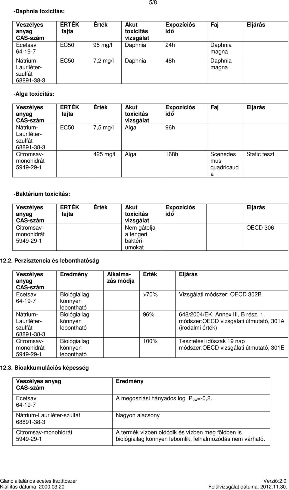 fajta Akut toxicitás vizsgálat Nem gátolja a tengeri baktériumokat Expozíciós idő OECD 306 12.