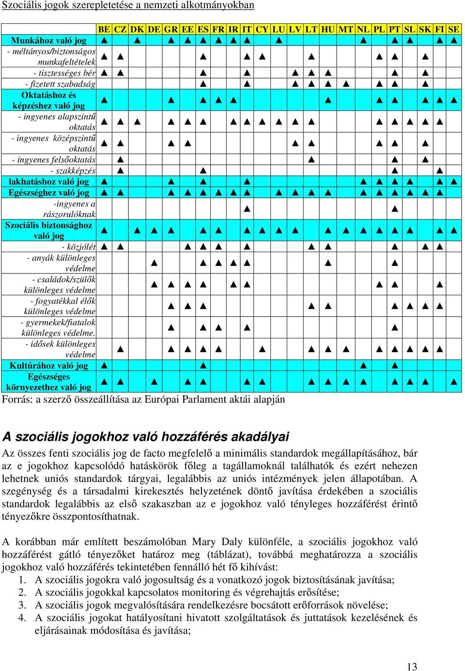 -ingyenes a rászorulóknak Szociális biztonsághoz való jog - közjólét - anyák különleges védelme - családok/szül k különleges védelme - fogyatékkal él k különleges védelme - gyermekek/fiatalok