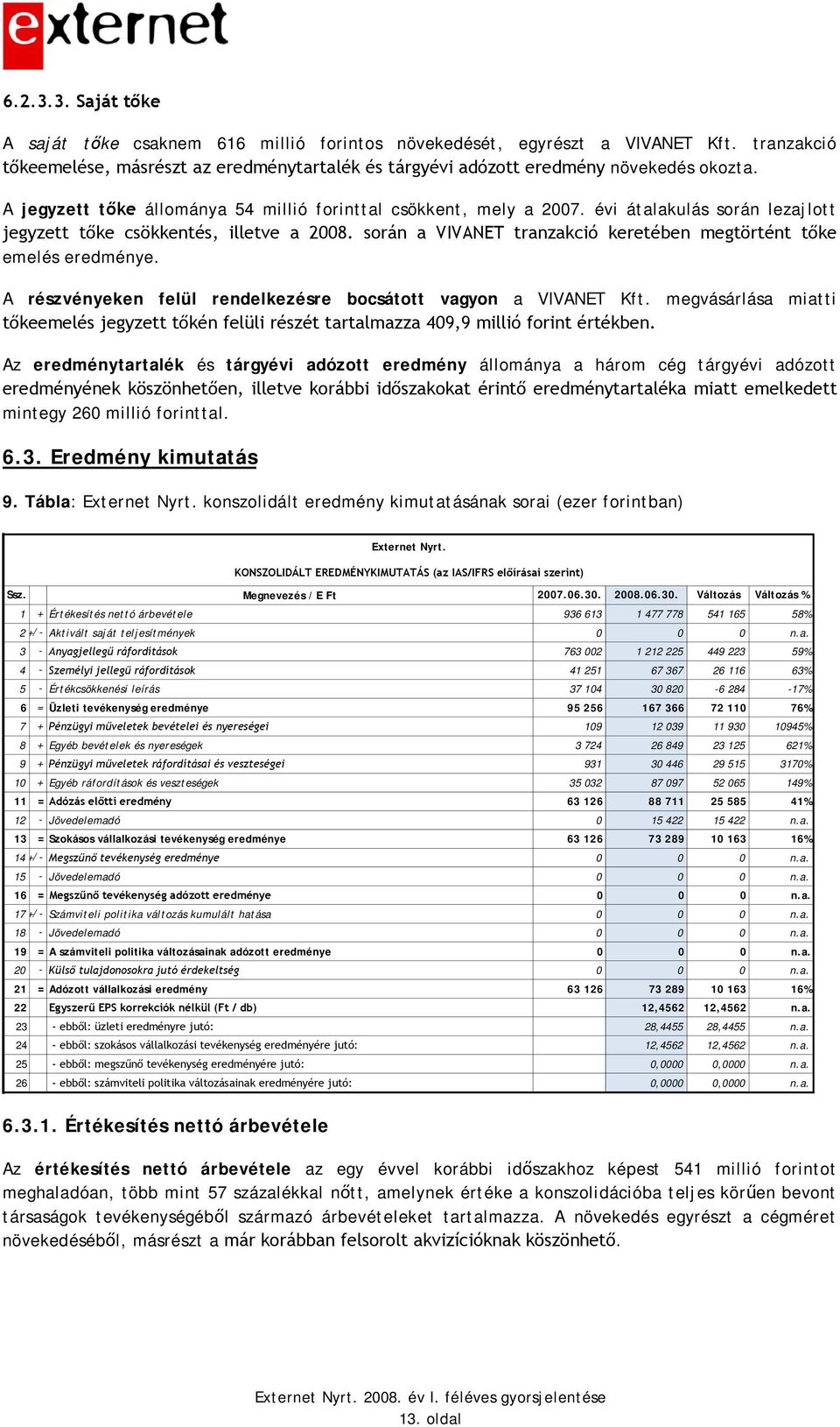 során a VIVANET tranzakció keretében megtörtént tőke emelés eredménye. A részvényeken felül rendelkezésre bocsátott vagyon a VIVANET Kft.