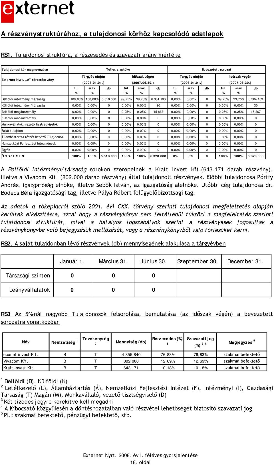 A törzsrészvény (2008.01.01.) (2007.06.30.