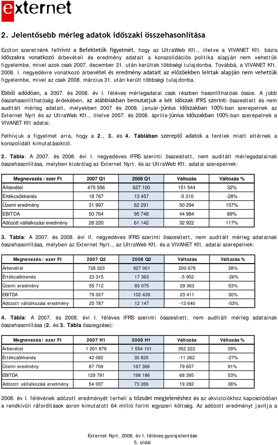 Továbbá, a VIVANET Kft. 2008. I. negyedévre vonatkozó árbevétel és eredmény adatait az előzőekben leírtak alapján nem vehettük figyelembe, mivel az csak 2008. március 31.