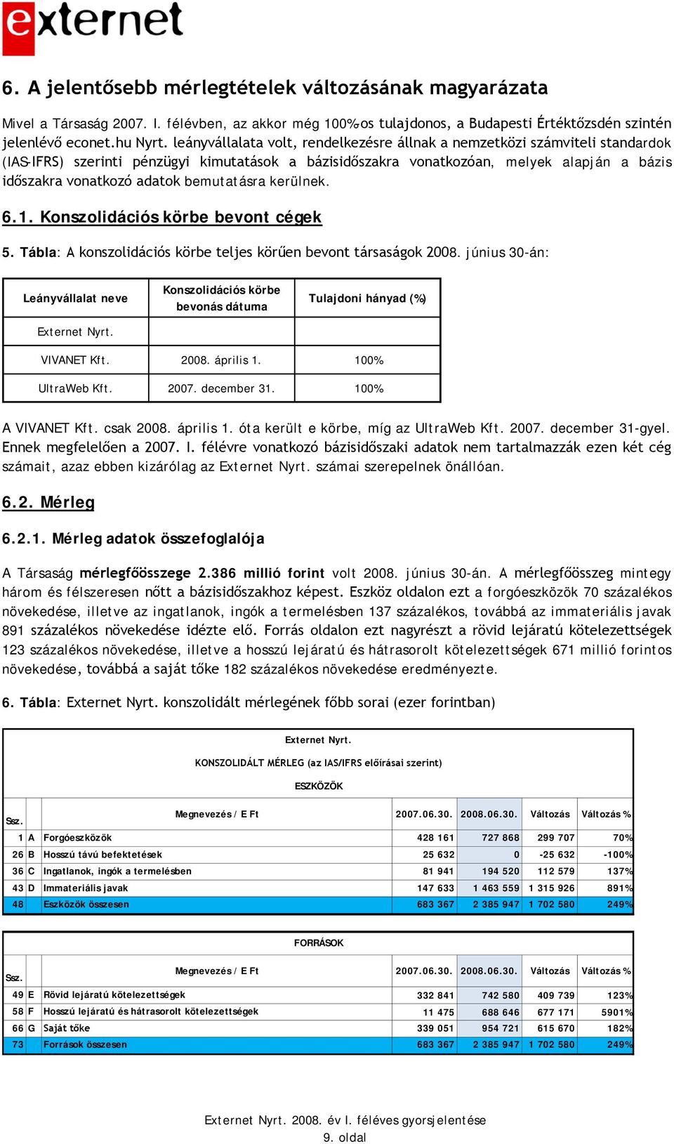 bemutatásra kerülnek. 6.1. Konszolidációs körbe bevont cégek 5. Tábla: A konszolidációs körbe teljes körűen bevont társaságok 2008. június 30-án: Leányvállalat neve Externet Nyrt.