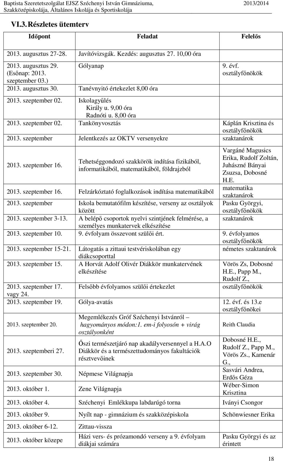 szeptember Jelentkezés az OKTV versenyekre szaktanárok 2013. szeptember 16. Tehetséggondozó szakkörök indítása fizikából, informatikából, matematikából, földrajzból 2013. szeptember 16. Felzárkóztató foglalkozások indítása matematikából Vargáné Magusics Erika, Rudolf Zoltán, Juhászné Bányai Zsuzsa, Dobosné H.