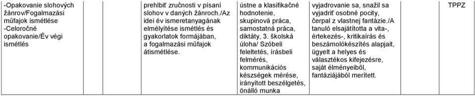 školská úloha/ Szóbeli irányított beszélgetés, önálló munka vyjadrovanie sa, snažil sa vyjadriť osobné pocity, čerpal z vlastnej fantázie.