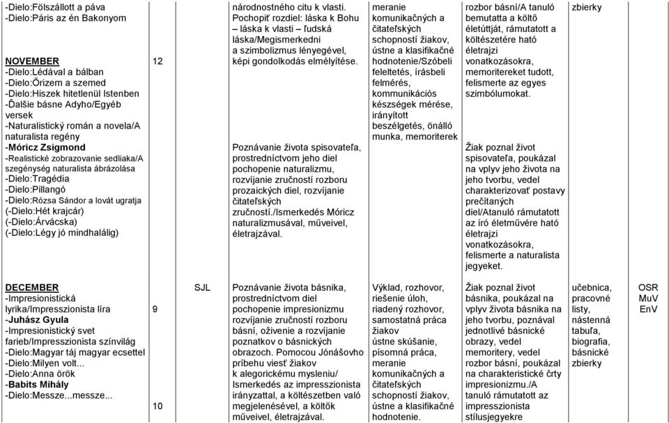 krajcár) (-Dielo:Árvácska) (-Dielo:Légy jó mindhalálig) 12 národnostného citu k vlasti.