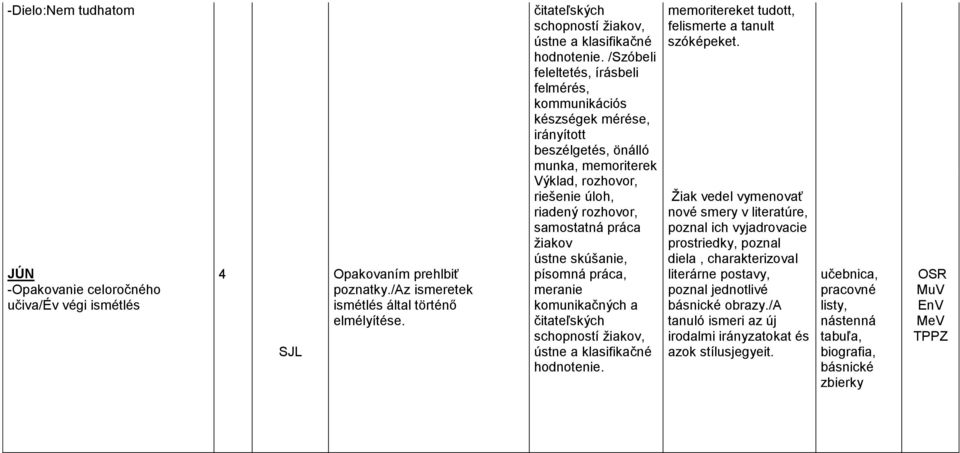 memoritereket tudott, felismerte a tanult szóképeket.