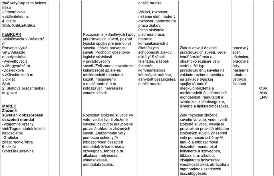 Slohová práca/írásbeli dolgozat MAREC Zložené súvetie/többszörösen összetett mondat -Vzájomné vzťahy viet/tagmondatok közötti kapcsolatok -Grafické znázornenie/ábra 6.