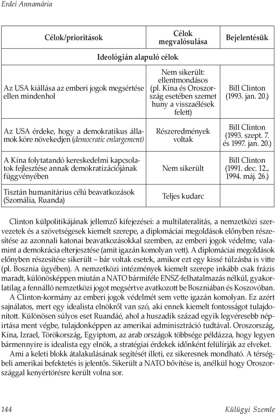 sikerült: ellentmondásos (pl. Kína és Oroszország esetében szemet huny a visszaélések felett) Részeredmények voltak Nem sikerült Teljes kudarc Bill Clinton (1993. jan. 20.) Bill Clinton (1993. szept.