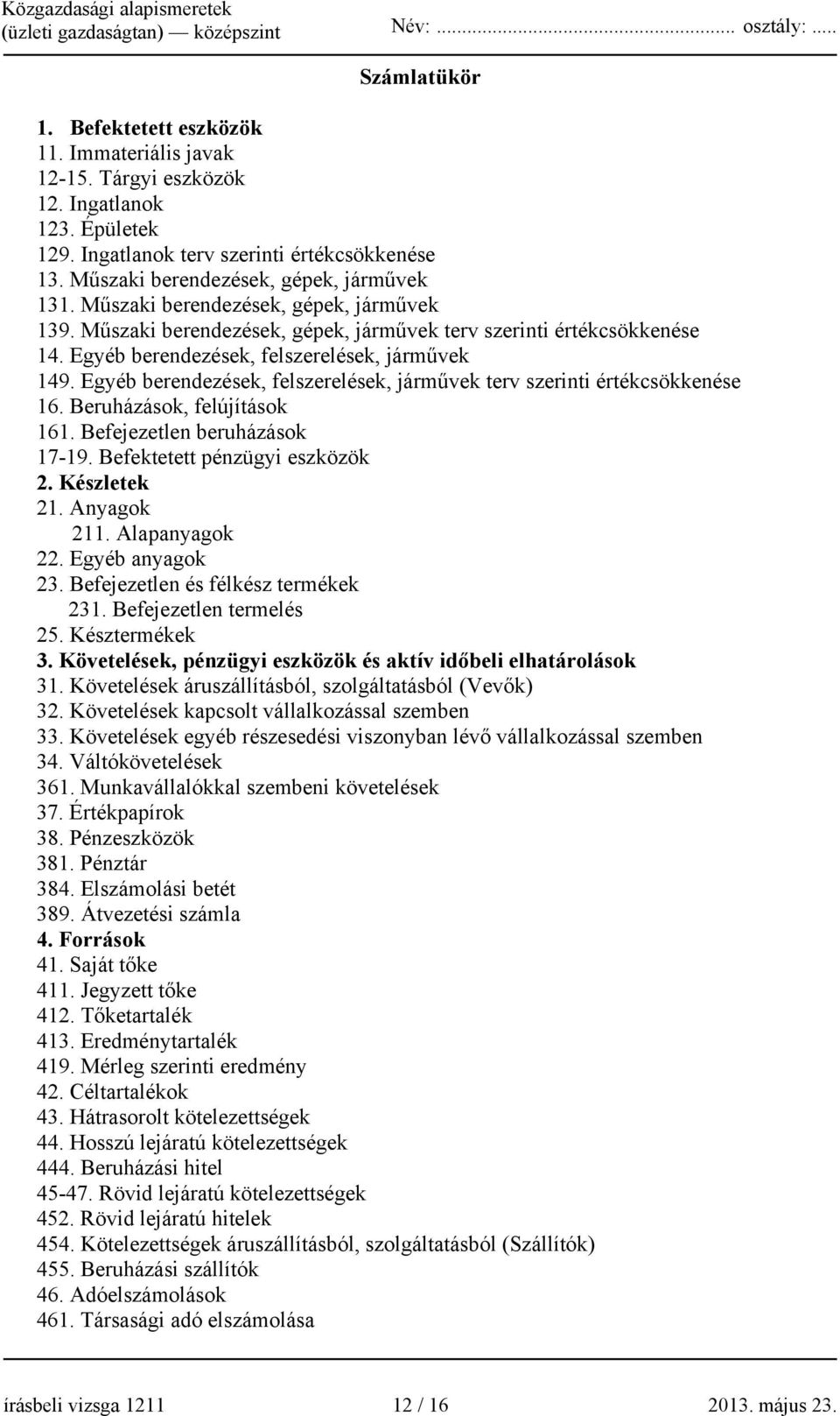 Egyéb berendezések, felszerelések, járművek 149. Egyéb berendezések, felszerelések, járművek terv szerinti értékcsökkenése 16. Beruházások, felújítások 161. Befejezetlen beruházások 17-19.