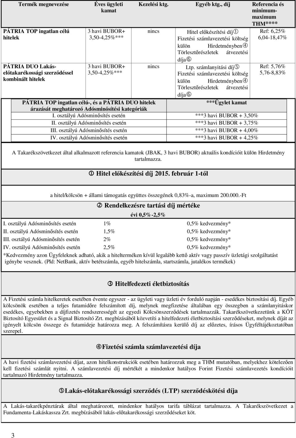 , díj Referencia és minimummaximum THM**** Hitel el készítési díj Ref: 6,25% Fizetési számlavezetési költség 6,04-18,47% Törleszt részletek átvezetési PÁTRIA TOP ingatlan célú-, és a PÁTRIA DUO