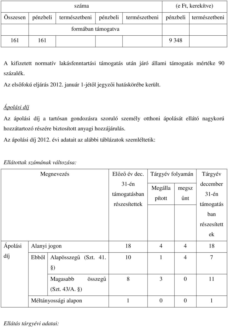 Ápolási díj Az ápolási díj a tartósan gondozásra szoruló személy otthoni ápolását ellátó nagykorú hozzátartozó részére biztosított anyagi hozzájárulás. Az ápolási díj 2012.