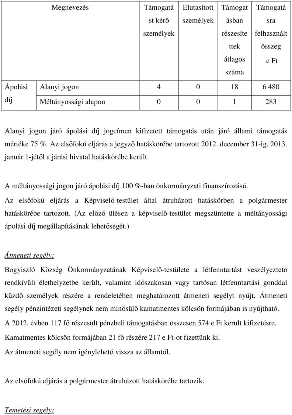 január 1-jétől a járási hivatal hatáskörébe került. A méltányossági jogon járó ápolási díj 100 %-ban önkormányzati finanszírozású.