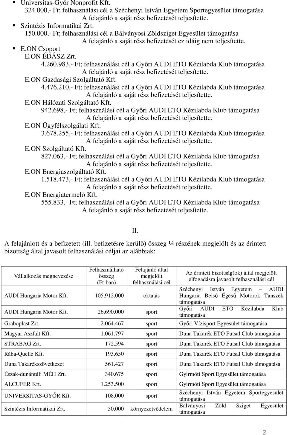 ON Hálózati Szolgáltató Kft. 942.698,- Ft; felhasználási cél a E.ON Ügyfélszolgálati Kft. 3.678.255,- Ft; felhasználási cél a E.ON Szolgáltató Kft. 827.063,- Ft; felhasználási cél a E.